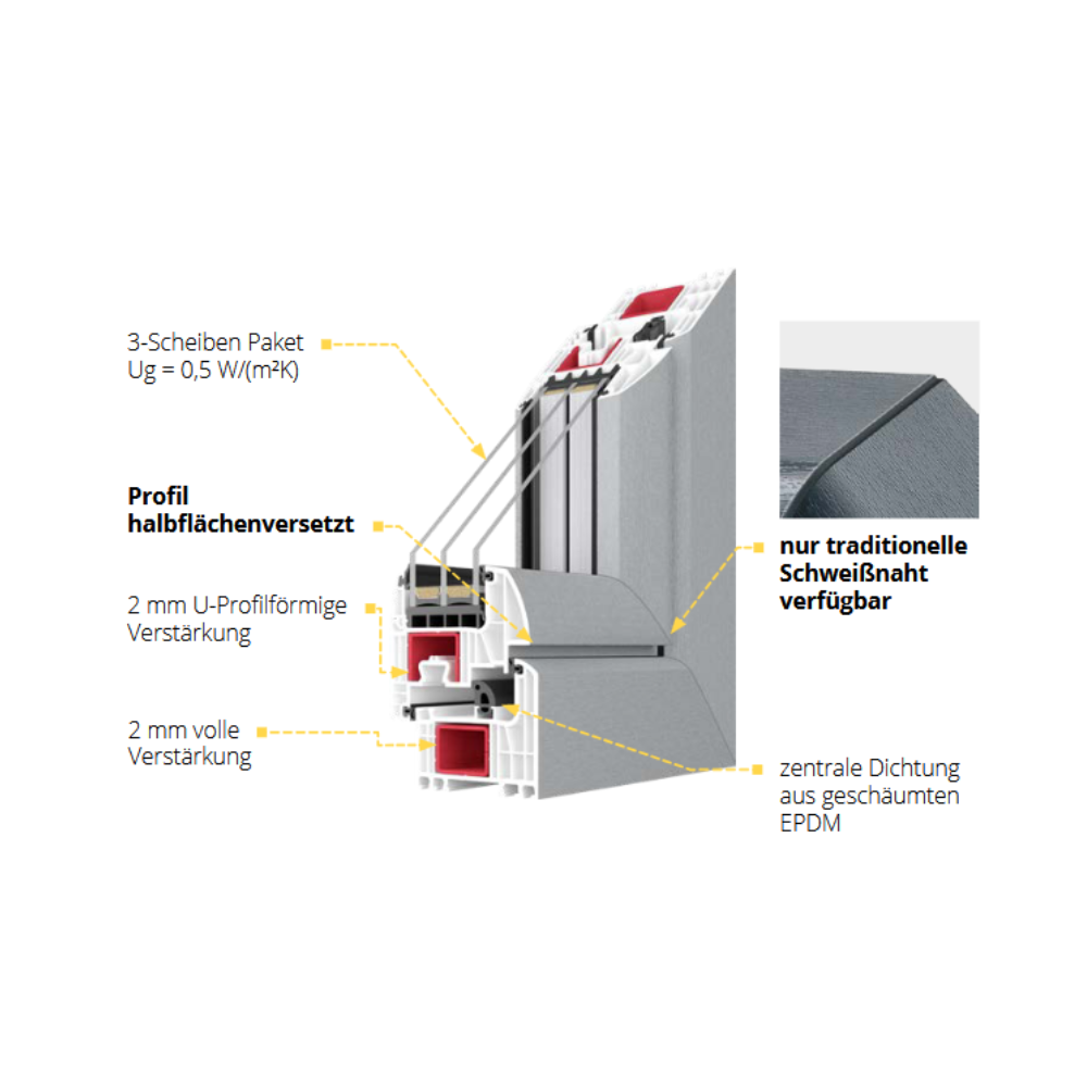 Drutex Iglo Energy Profil